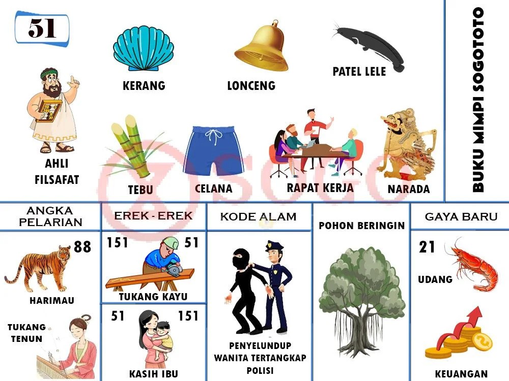 buku mimpi erek erek togel 51